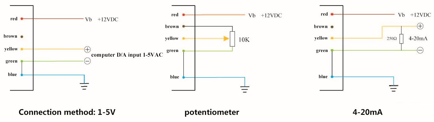 EUV power controller for bottle blowing machine 4